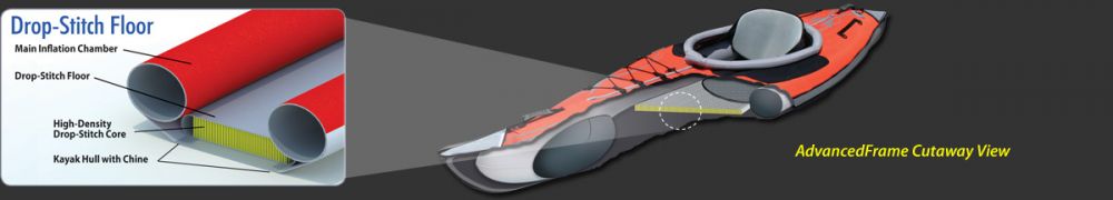 Advanced Elements Straitedge 2 kajak dmuchany